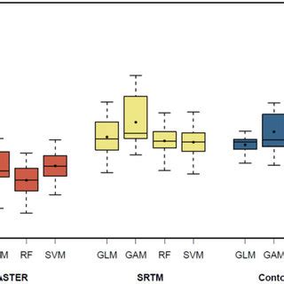 Theoretical concept of a 3-fold spatial cross-validation. | Download ... 