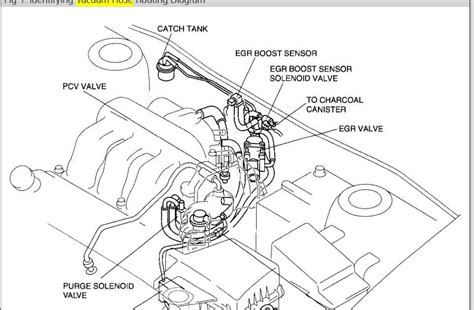 Understanding The Inner Workings Of A 2005 Ford Explorer Vacuum Hose