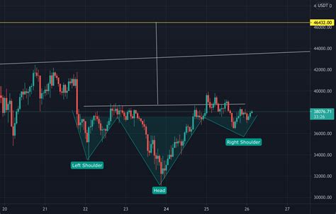 BTC Inverse Head Shoulder Pattern For BINANCE BTCUSDT By X 7IG3R