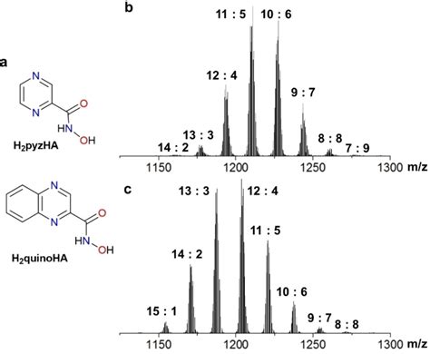 Lower Energy Excitation Of Water Soluble Nearinfrared Emitting Mixed