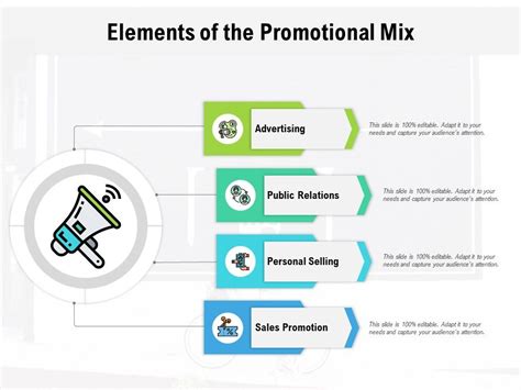 Elements Of The Promotional Mix Presentation Powerpoint Diagrams