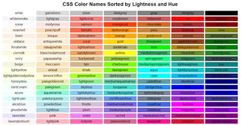 CSS Tipografia E Colori SpaceCoding