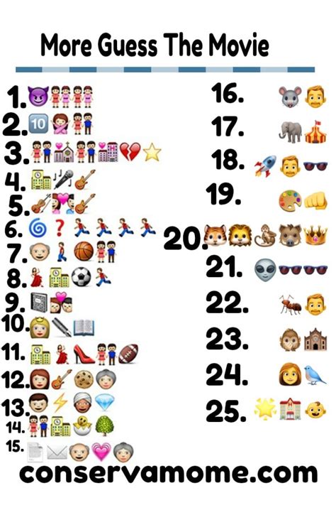 Guess The Emoji Movie And Queen