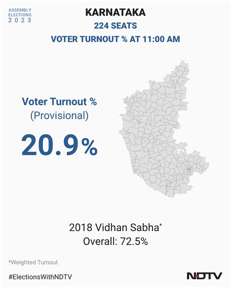 Karnataka Elections 2023 Live Updates Over 65 Turnout Recorded Till 5 Pm