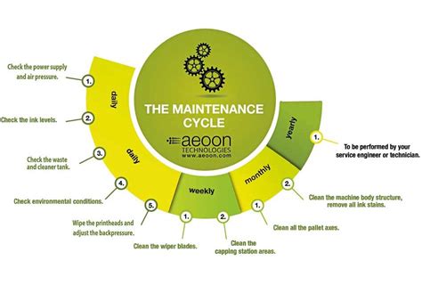 Digital Helpdesk The Basic Dtg Printer Maintenance Cycle Images Magazine