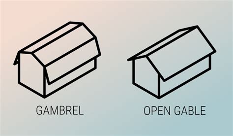 Gambrel Roof Overview What It Is And Examples