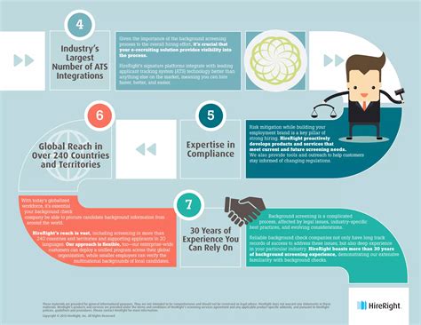 Why Choose HireRight as Your Background Check Company? | PPT