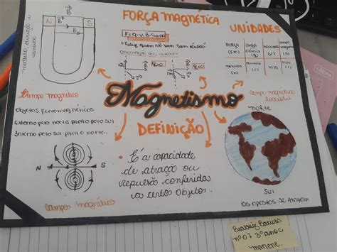 Eletromagnetismo Eletromagnetismo Mapas Mentais Fisica Hot Sex Picture