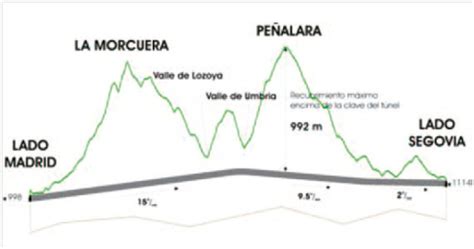 Guadarrama ¿cÓmo Se Hace