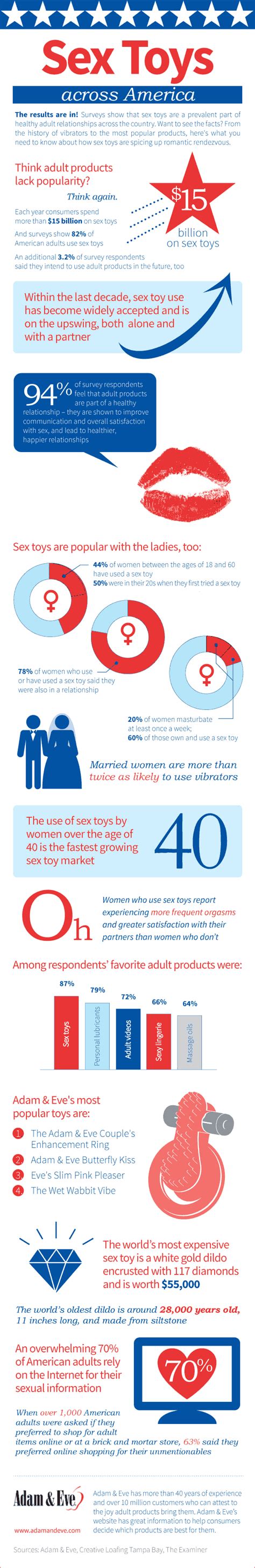 A Beginner S Guide To Sex Toys