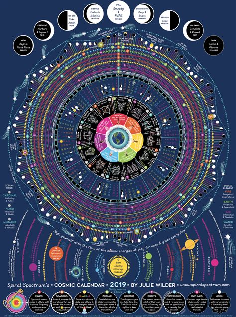 Cosmic Calendar – Spiral Spectrum