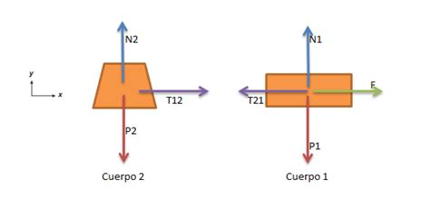 Ayuda Para Fisica Del Cbc Dinámica 13 Leyes De La Dinámica