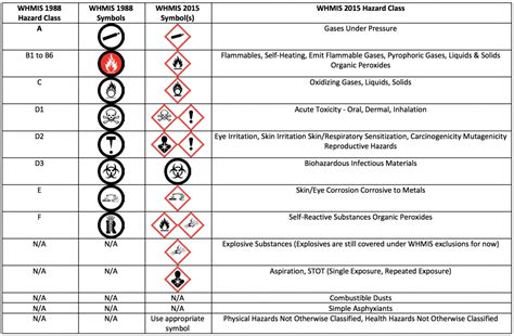 Whmis Cheat Sheet