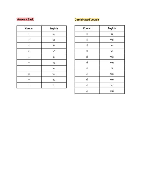 SOLUTION: Hangul - The Korean Alphabet - Studypool