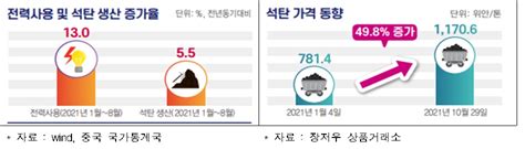 전경련 에너지 위기 대비해 원자력 기저 에너지로 활용해야 이투데이