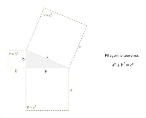 Pitagorina teorema Opšte obrazovanje