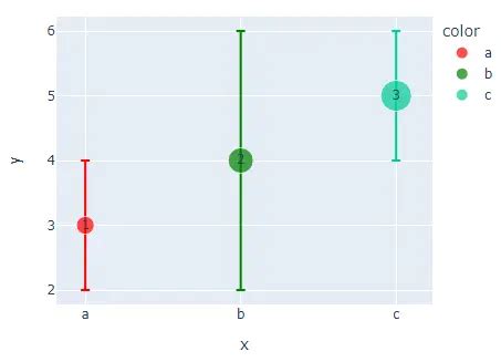 Graphique Bulles Plotly Delft Stack