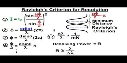 Diffraction of Rayleigh Criterion - Assignment Point