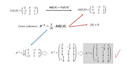 Inversa De Una Matriz Por Medio De La Adjunta Youtube