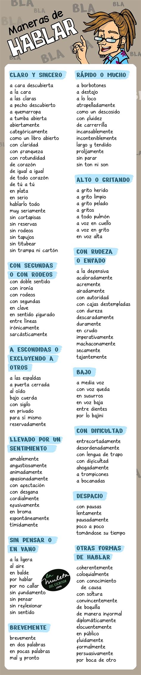 Acciones Del Personaje Maneras De Hablar Spanish Vocabulary Teaching