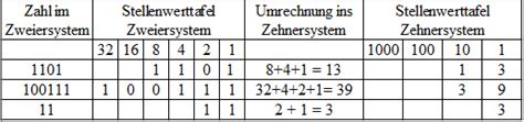 Stellenwerttafel Ausf Hrlich Und Verst Ndlich Erkl Rt