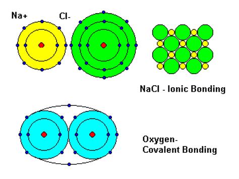 covalent bond | PPT