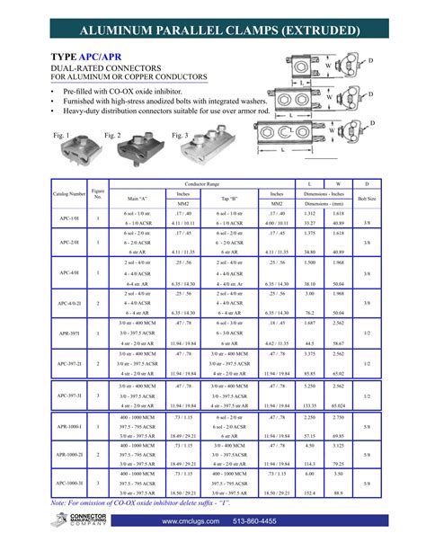 2023 CMC Electronic Master Catalog