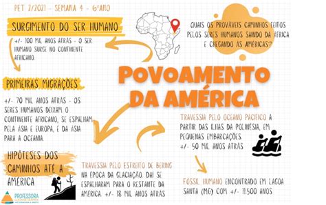 Mapa Mental Povoamento Da Am Rica Povoamento Da Am Rica Am Rica