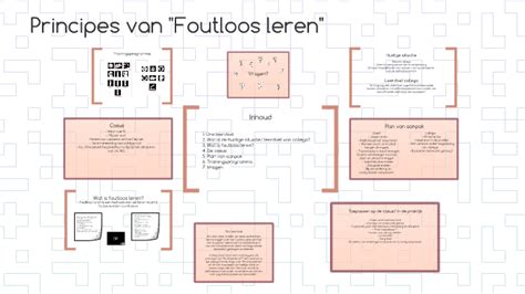 Principes Van Foutloos Leren By Patricia Van Oene