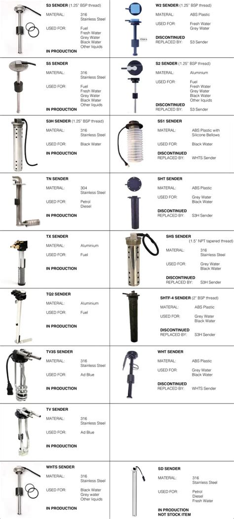 S5 Fuel and Water Sender - Wema UK