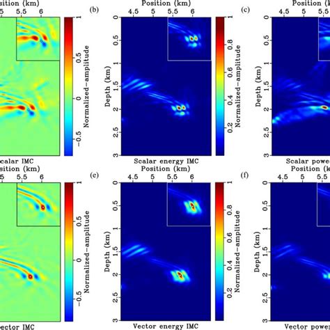 P Wave Velocity For The D Seg Eage Overthrust Model S Wave Velocity