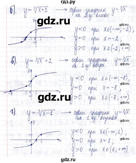 ГДЗ задачник 2021 / §14 14.18 алгебра 9 класс Учебник, Задачник ...