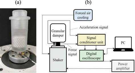 The Experimental Testing Setup A Damper Model And B Schematic