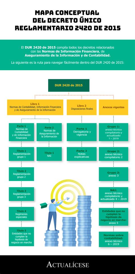 Decreto Nico De Est Ndares Internacionales Aprende A Revisarlo