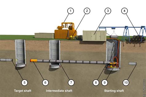 Classification Of Shafts Unitracc