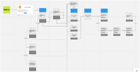 Как работают воронки в боте Терра Бизнес сообщество на TenChat ru