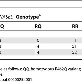 Xmrv Detection By Dna Microarrays And Rt Pcr A Virochip Hybridization