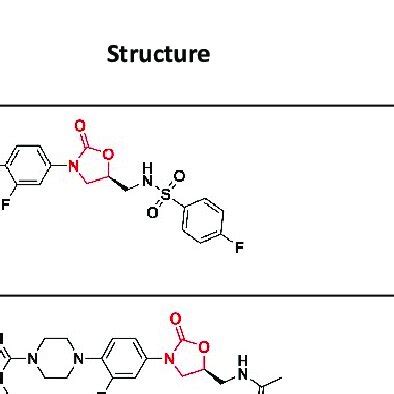 Oxazolidinone with activity against Gram-negative bacteria. | Download ...