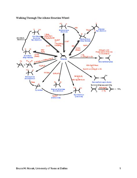 Walking Through The Alkene Reaction Wheel CH 3 2 S Or Zn O O H