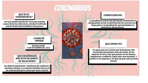 Mapa Mental Coronavirus