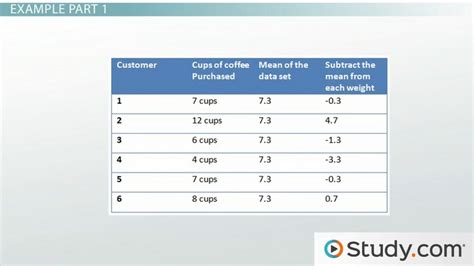 Standard Deviation Equation, Formula & Examples - Video & Lesson ...