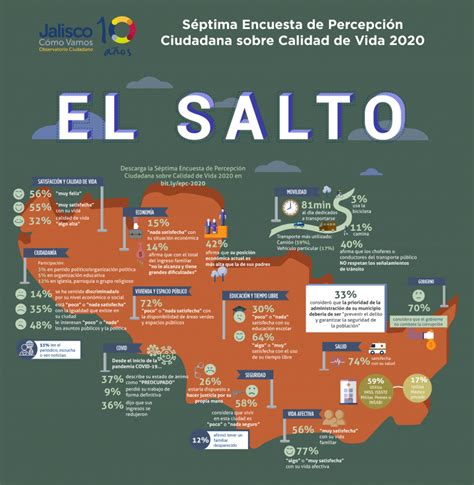 Infograf A El Salto Datos De La S Ptima Encuesta De Percepci N