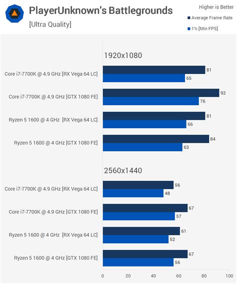 Venta Ryzen 5 2600 Vega 64 En Stock