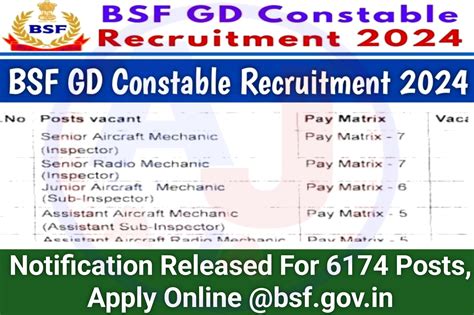 BSF GD Constable Recruitment 2024 Notification Released For 6174 Posts