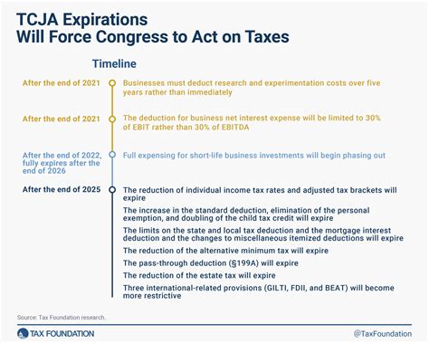 2025 Tax Reform Options Tax Cuts And Jobs Act Expirations