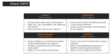 Análise Swot Fofa O Que é Como Fazer E Exemplos