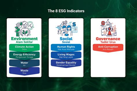 Smes Should Esg Reporting Be Made Mandatory