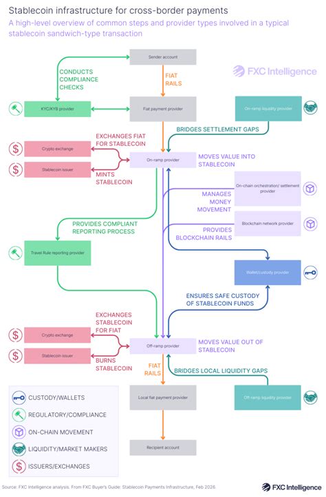 cross border payments stablecoin buying process guide