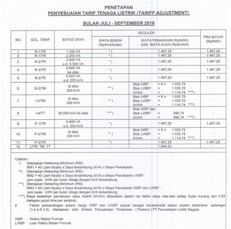 Daftar Harga Listrik Per KWh Tahun 2023 Subsidi Nonsubsidi