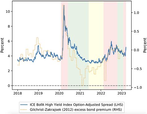 Tracking the global dollar cycle | CEPR